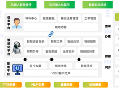亚信科技中标东风卓联智能客服项目，助力汽车行业数智化转型