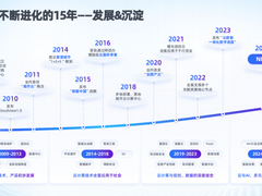 曙光云 “四位一体” 能力体系，推动云智融合新发展