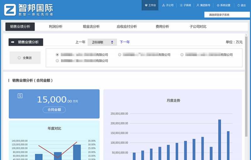 赋能集团全球化发展，智邦国际一体化ERP引领“集团一体化”数智生态