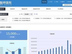 赋能集团全球化发展，智邦国际一体化ERP引领“集团一体化”数智生态