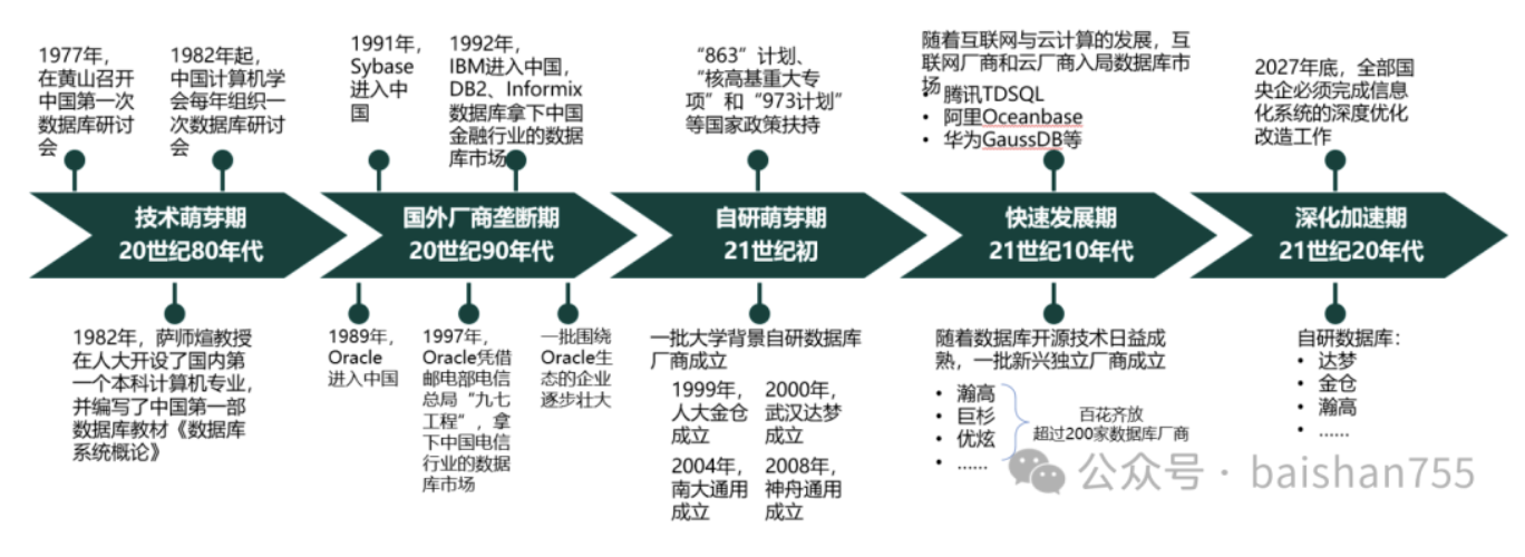 国产数据库的机遇与挑战