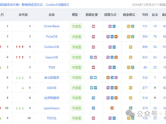 国产数据库年终盘点，这些趋势越来越明显