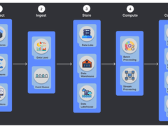 AI与SaaS如何全面集成，构建安全、灵活的云数据管道？