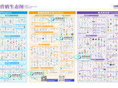 悠易科技再度入选《中国数字营销生态图（2024版）》，覆盖程序化服务等5大赛道