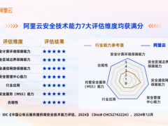 七项满分！阿里云安全能力再获认可