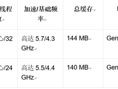 AMD在CES上宣布推出全新图形和游戏产品旨在带来卓越游戏体验