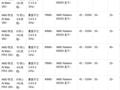 AMD在CES上宣布扩大其消费和商用AI PC产品线