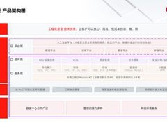 金山云全面升级智算服务体系 开启AI 2.0时代云计算发展新纪元