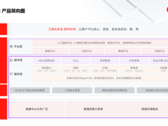 金山云全面升级智算服务体系 开启AI 2.0时代云计算发展新纪元
