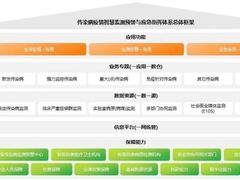 开年案例！亚信科技x浙江疾控中心，为全省传染病防治精准“把脉”