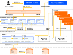 OpenAI故障复盘｜如何保障大规模K8s集群稳定性