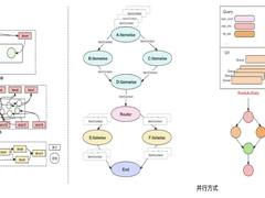 百度视频搜索架构演进