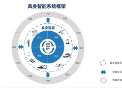 国际权威咨询机构IDC发布具身智能机器人市场分析报告，RockAI与OpenAI等入选
