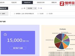 赋能集团价值最大化，智邦国际一体化ERP天策系列重新定义集团管理模式