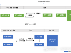 百度百舸AIAK大模型推理引擎极限优化TPS