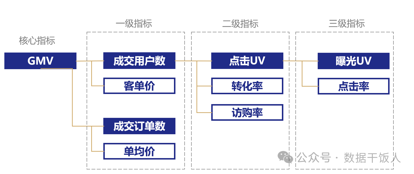 数据分析，你的Insight是什么？