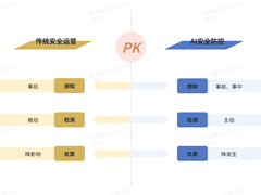 货运AI安全防控——违规载人治理
