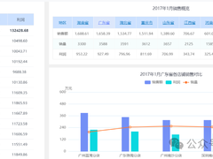 数据产品：什么是中国式报表，有何特点？