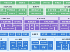 首发！ZStack 智塔支持 DeepSeek V3/R1/ Janus Pro，多种国产 CPU/GPU 可私有化部署
