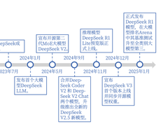 从0到1了解DeepSeek