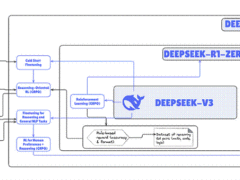 DeepSeek 引领的 AI 范式转变与存储架构的演进