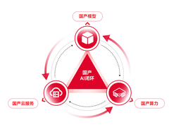 天翼云“息壤”深度适配DeepSeek-R1/V3，实现技术链路100%国产化！