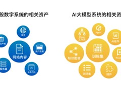 DeepSeek火了，大模型的原生安全怎么做？