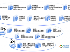 亚信科技渊思·行业大模型全栈适配DeepSeek并上线运营 推进软件AI Native重构
