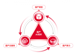 天翼云息壤智算一体机-DeepSeek版，引领全栈国产化智能革命