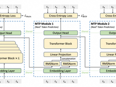 DeepSeek-V3 高效训练关键技术分析