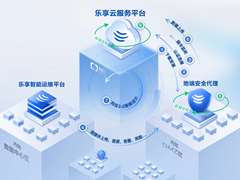 还在为IT运维头疼？锐捷乐享云订阅，让IT运维更简单