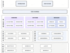 货拉拉资损防控智能化平台建设实践