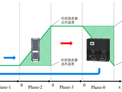 数据中心空气冷却系统的能效指标ECR