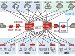 医院出口路由割接，一旦内网设备接入就没法访问路由界面了？真神奇！