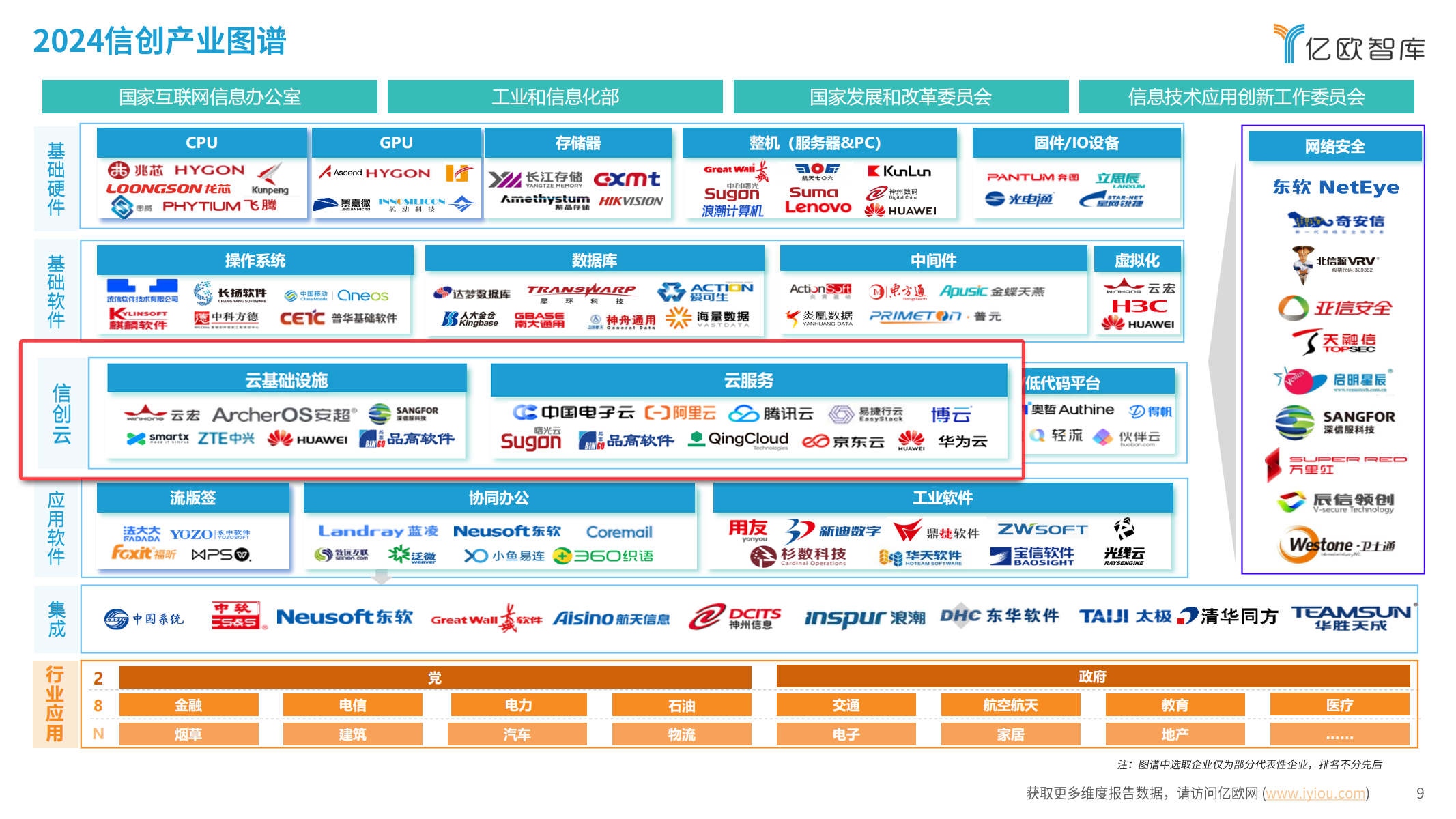 品高软件再次入选亿欧智库《2024年信创产业新发展趋势及百强报告》！