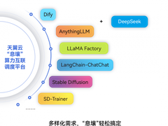 低成本玩转AI！天翼云“息壤”推出DeepSeek深度应用解决方案！