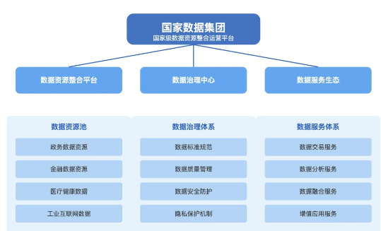 数据人的狂欢，数据集团要来了！