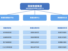 数据人的狂欢，数据集团要来了！