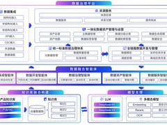 百分点科技+DeepSeek：重塑数据治理新范式 AI赋能数据价值释放