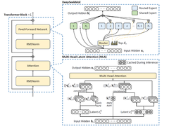 震撼！昇腾凭什么把DeepSeek效率“拉到满格”？