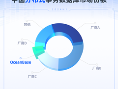 中国分布式数据库最新报告：进入规模化阶段，OceanBase为独立厂商第一