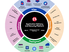 F5推出业界首款应用交付与安全一体化平台，全方位赋能 AI 时代的混合多云基础架构