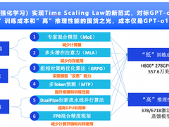 一篇关于DeepSeek模型先进性的阅读理解