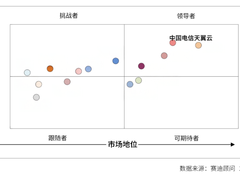 天翼云，用“息壤”为国产AI“加冕”