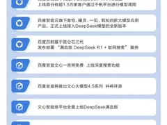 AI大模型下半场，百度凭借文心大模型4.5不下牌桌