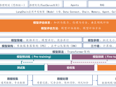 别让老板知道！DeepSeek还能这样用在运维场景