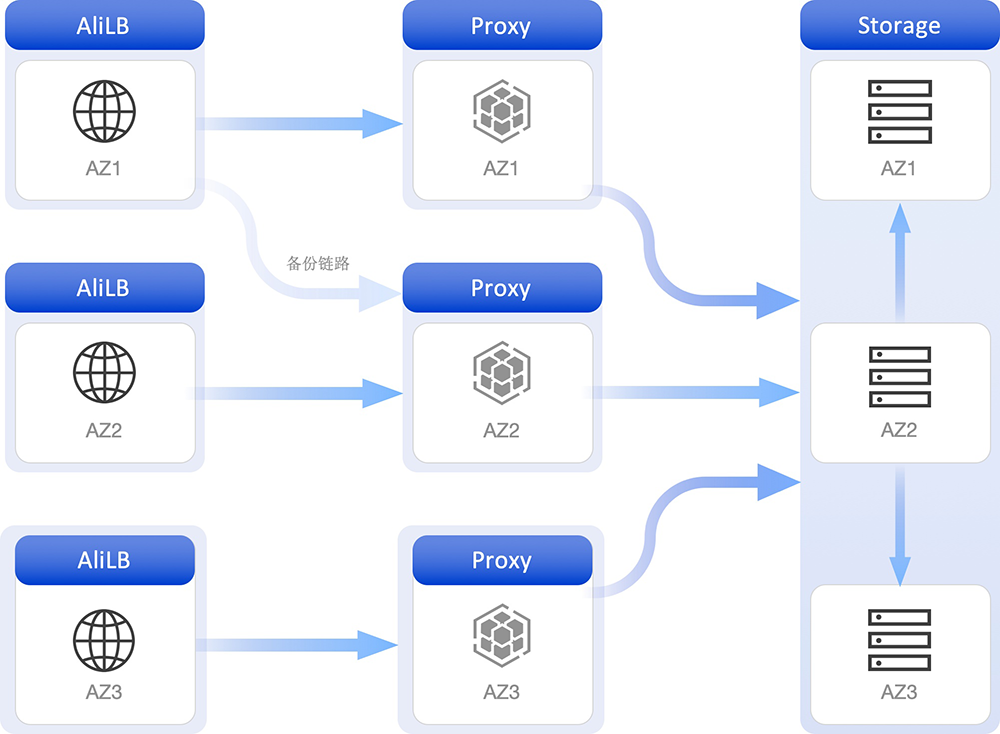 阿里云数据库Tair Serverless KV正式公测，可轻松应对流量波动