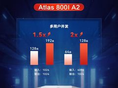 昇腾助力满血版DeepSeek一体机性能再提升