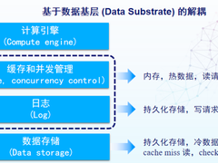 晨章数据三款分布式数据库产品全面开源，以开放向AI时代进发
