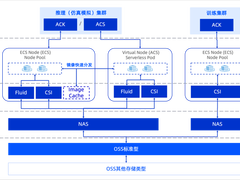 AI变革药物研发：深势科技的云原生实践之路